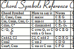 Chord Symbols Reference Chart